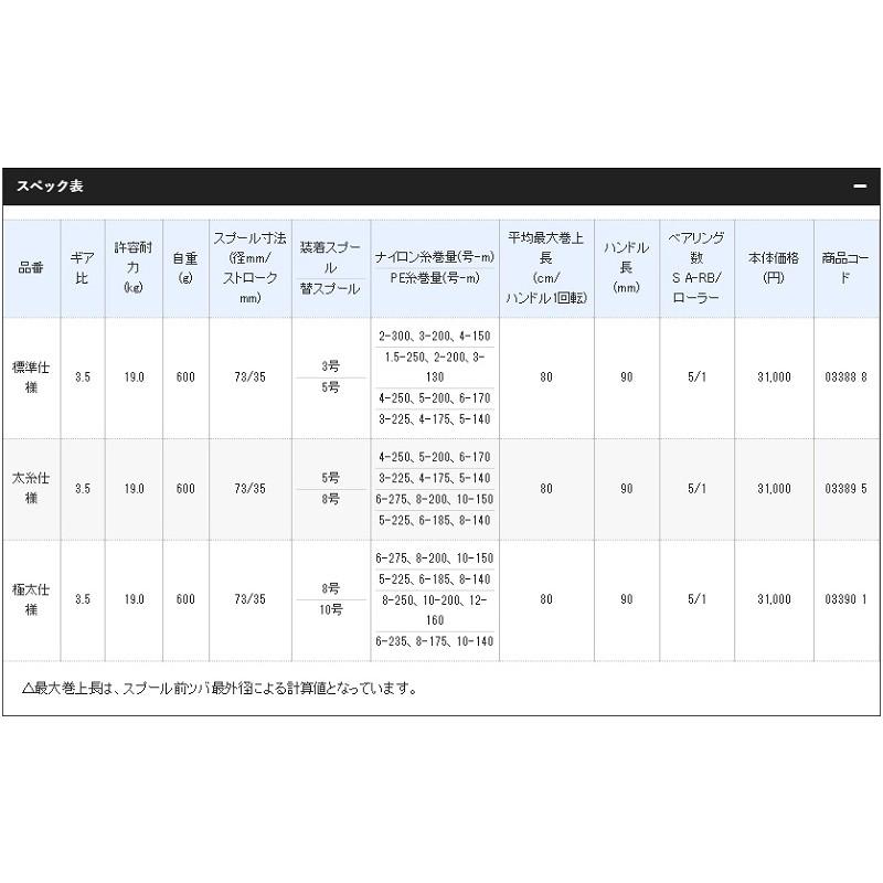 (鴻海釣具企業社)《SHIMANO》15 POWER AERO PROSURF 太系遠投捲線器-細節圖4