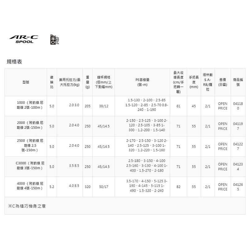 鴻海釣具企業社《SHIMANO》19 FX  捲線器 紡車捲線器 附線 磯釣  海釣場 路亞  通用型 入門款-細節圖9