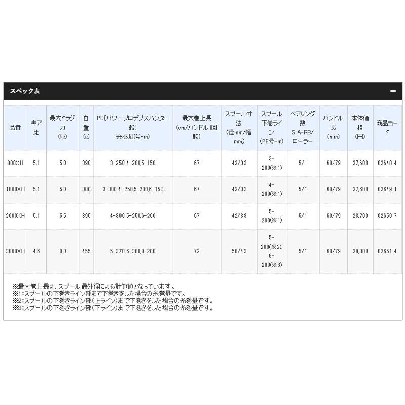 (鴻海釣具企業社)《SHIMANO》SC小船XH3000XH 電子平行捲 太陽能電池 小船捲線器-細節圖3