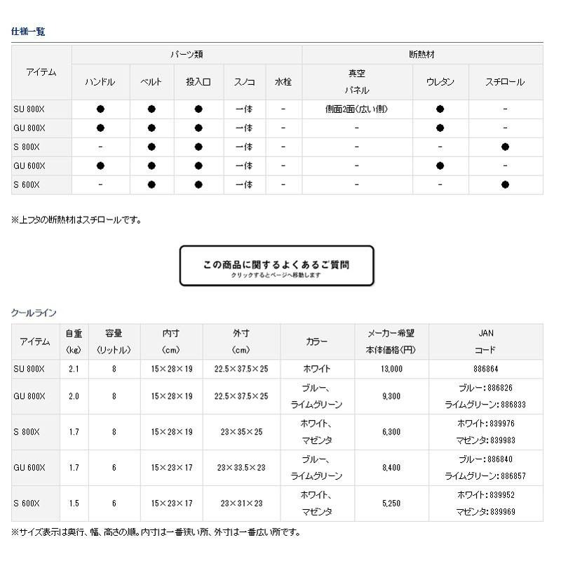 鴻海釣具企業社《DAIWA》冰箱 COOL LINE 8公升活餌桶 養蝦桶 小冰箱 冰桶-細節圖2