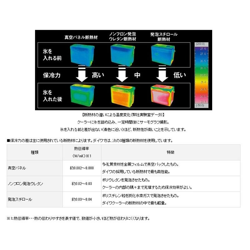 鴻海釣具企業社《DAIWA》冰箱 COOL LINE 8公升活餌桶 養蝦桶 小冰箱 冰桶-細節圖3