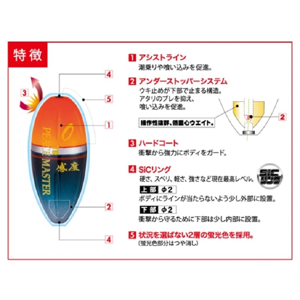 中壢鴻海釣具 《DUEL》 TG平和卓也 感度型阿波 磯釣浮標 波止 超敏感阿波 全游動 半遊動-細節圖2