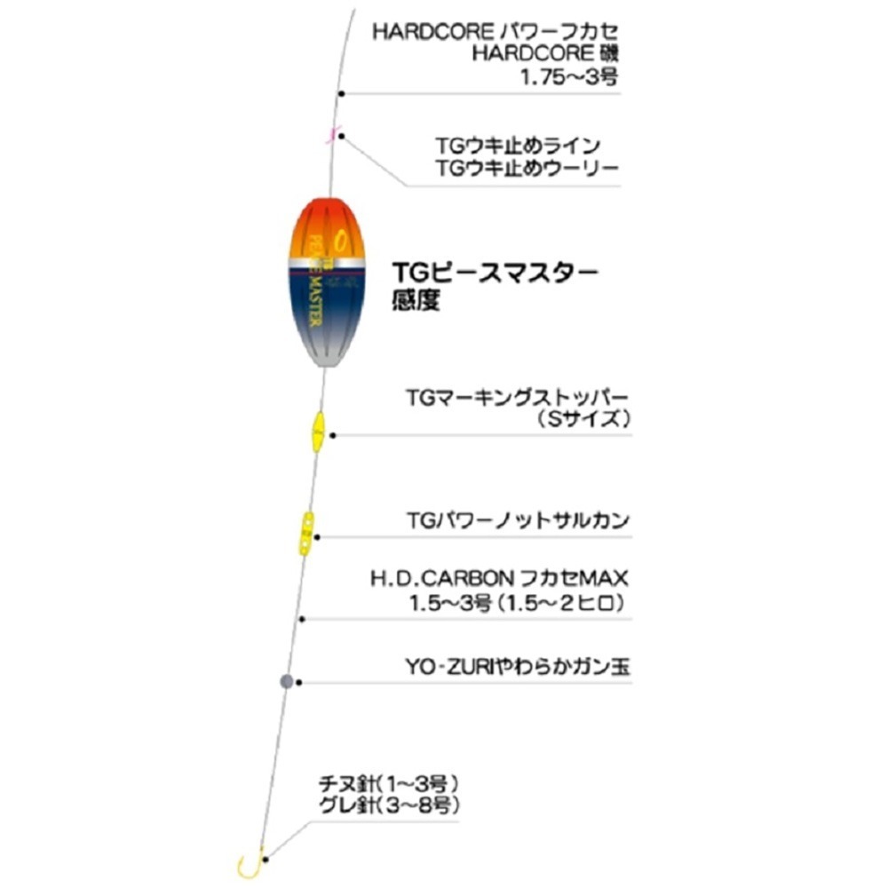 中壢鴻海釣具 《DUEL》 TG平和卓也 感度型阿波 磯釣浮標 波止 超敏感阿波 全游動 半遊動-細節圖3