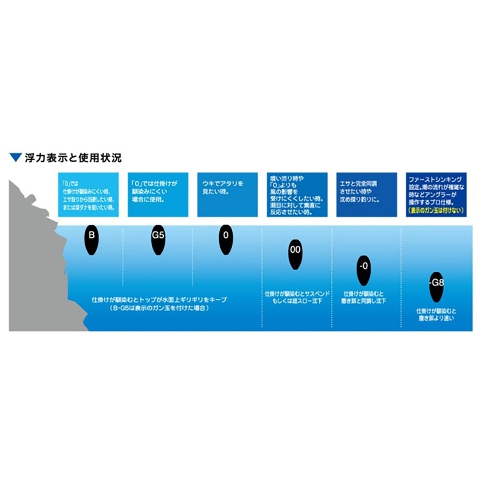 中壢鴻海釣具 《DUEL》 TG平和卓也 感度型阿波 磯釣浮標 波止 超敏感阿波 全游動 半遊動-細節圖4