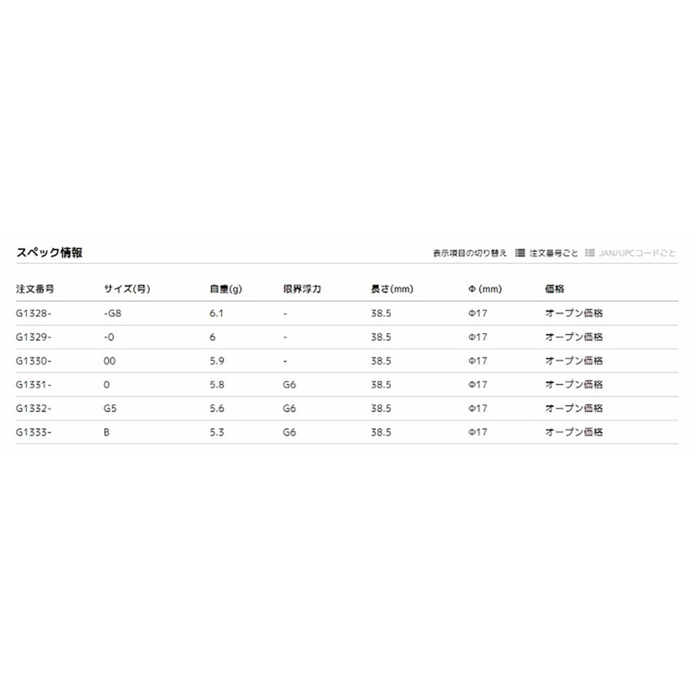 中壢鴻海釣具 《DUEL》 TG平和卓也 感度型阿波 磯釣浮標 波止 超敏感阿波 全游動 半遊動-細節圖5