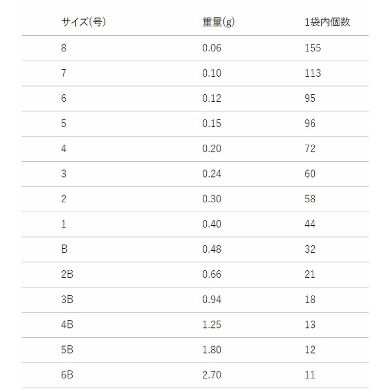 中壢紅海釣具【YO-ZURI】ガン玉  咬鉛 玉 鉛 配重 圓形割鉛-細節圖3