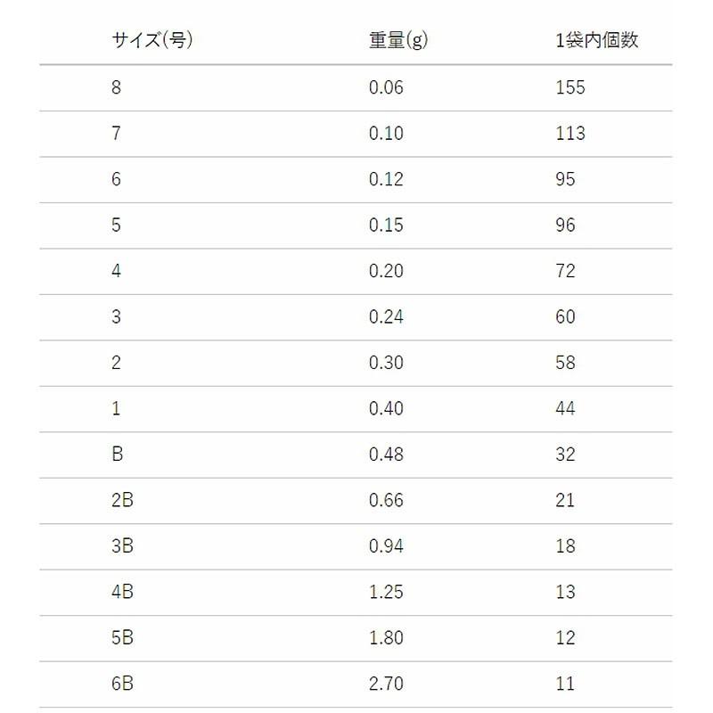 鴻海釣具企業社《YO-ZURI》 ガン玉  咬鉛 玉 鉛 配重 圓形割鉛-細節圖3