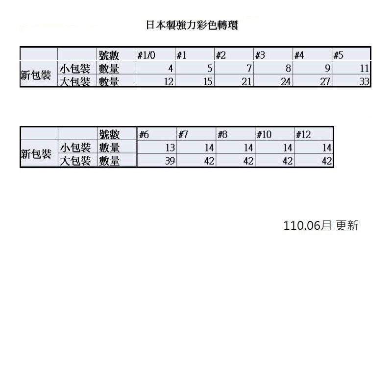 鴻海釣具企業社《SAME 莎美》日本製強力彩色轉環 轉圜 雙轉圜 大斑 磯釣 釣蝦八字環 八字轉環-細節圖4