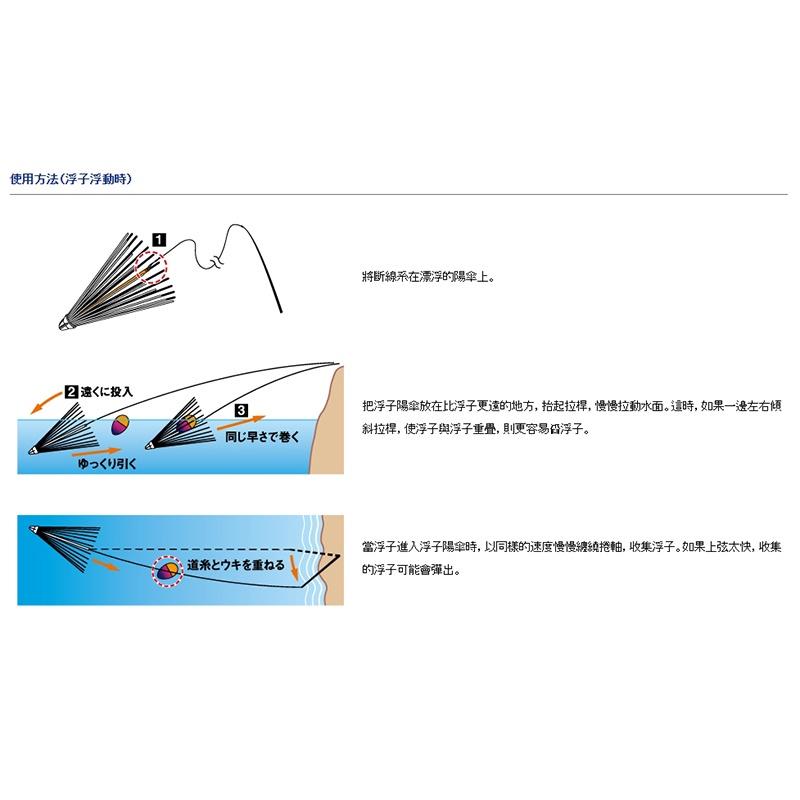 鴻海釣具企業社《DAIWA》浮標撈取器 阿波收納器 阿波撈取器  阿波回收器 浮標救助器 阿波打撈器-細節圖4