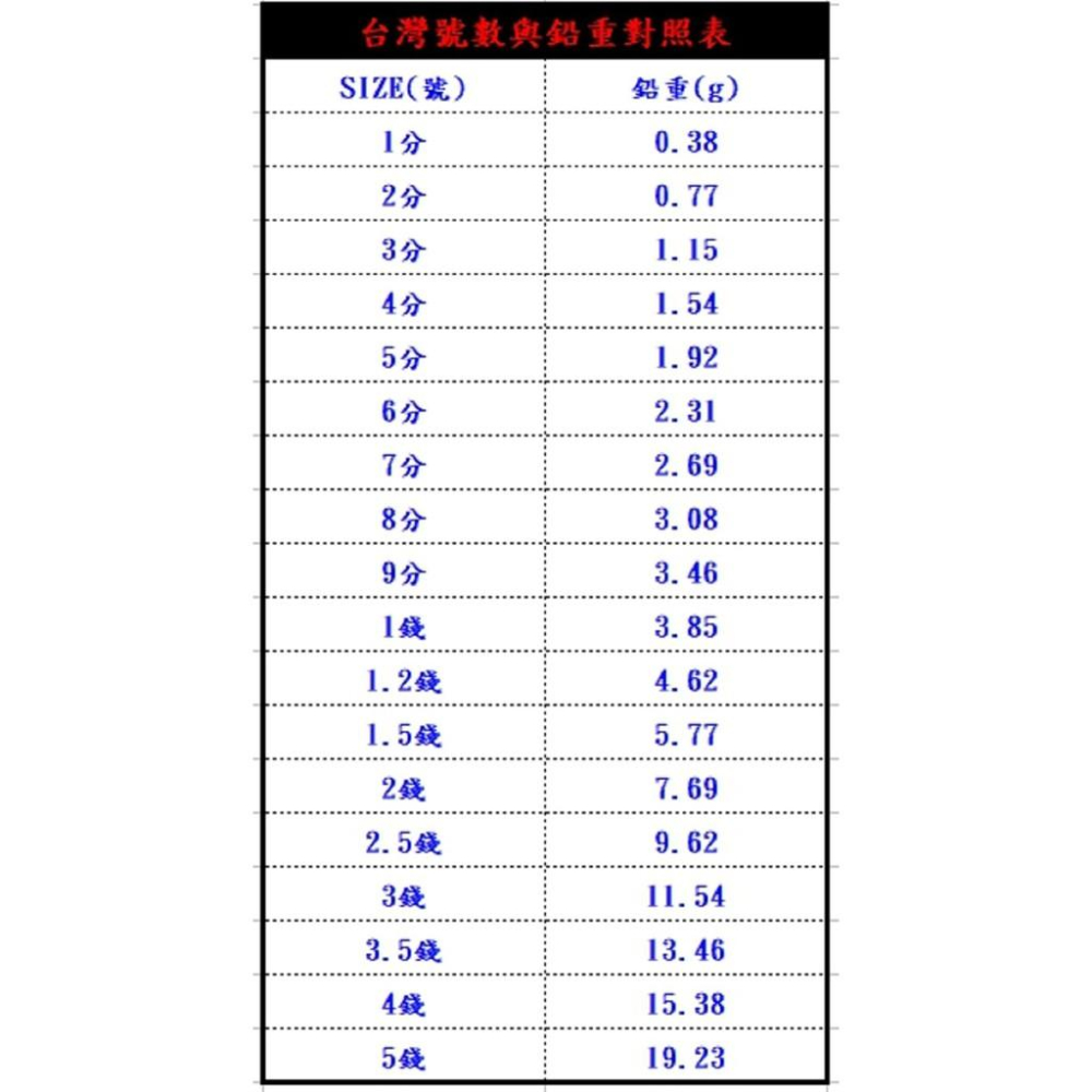 鴻海釣具企業社 《HARiMitsu》 拳戰(紅) 拳勝(藍) 烏鰡標 浮標 烏溜標-細節圖3