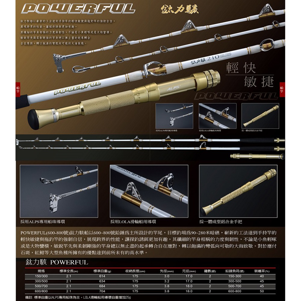 (免運)紅海釣具企業社【上興】免運費 鈦力駭 鈦力駭II 7尺 (船珠)/(滑輪) 船竿-規格圖10