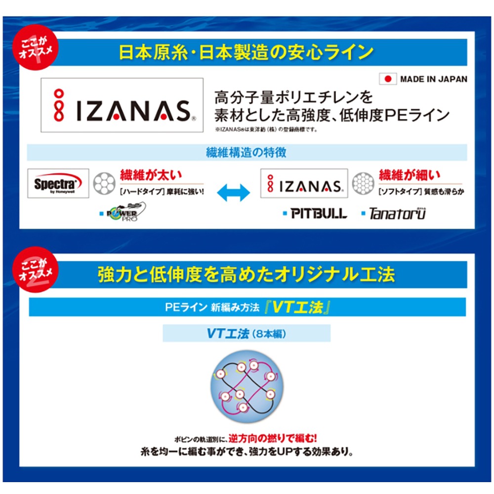 鴻海釣具企業社《SHIMANO》PL-F68R TANATORU 橘包裝  8股編織 PE線 -200M 布線 編織線-細節圖4