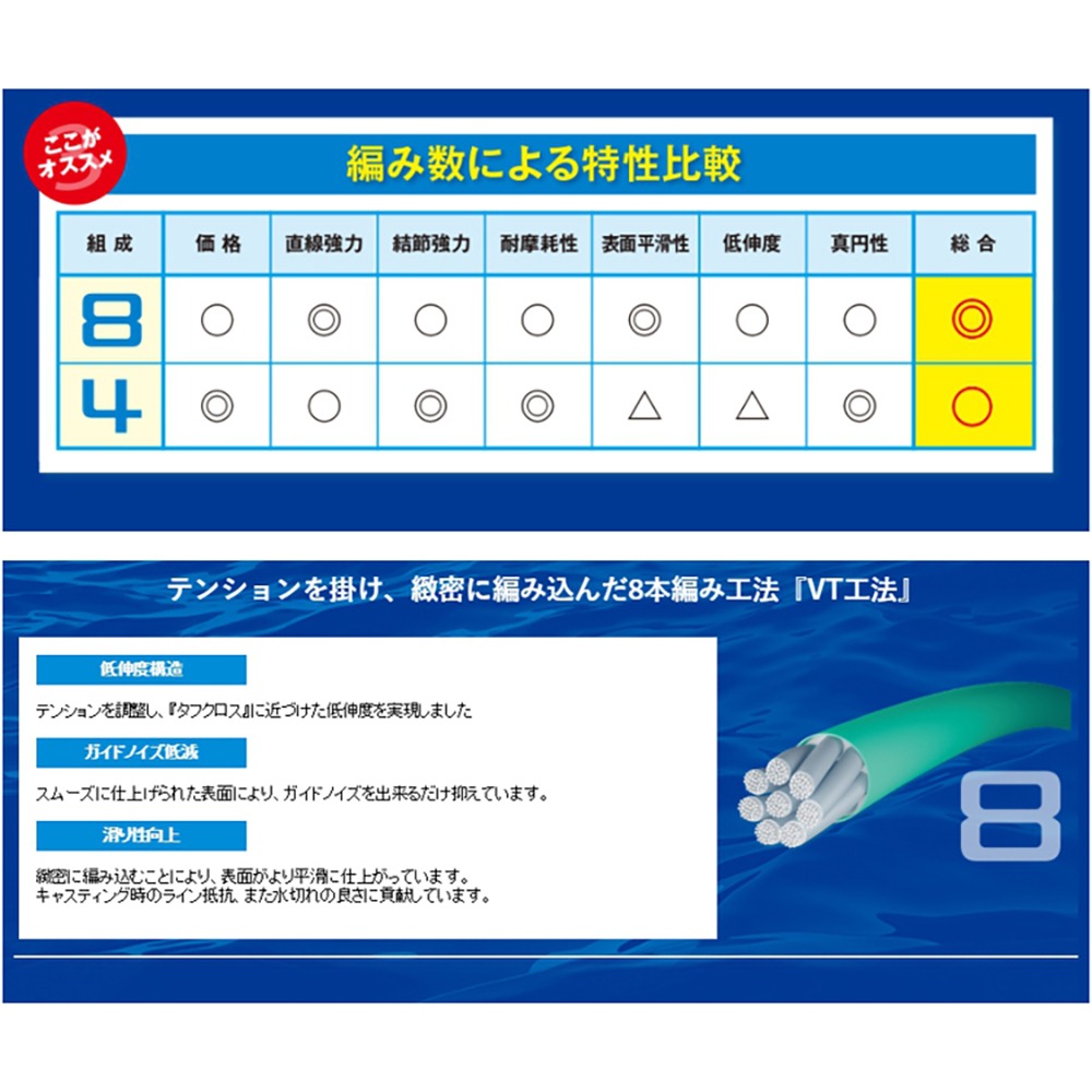 鴻海釣具企業社《SHIMANO》PL-F68R TANATORU 橘包裝  8股編織 PE線 -200M 布線 編織線-細節圖5