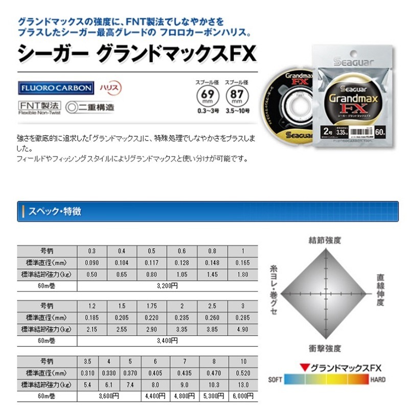 中壢鴻海釣具【Seaguar】日本島內 GRANDMAX FX-60M(黑)卡夢線 碳纖線 頂級子線0.6號~10號-細節圖4