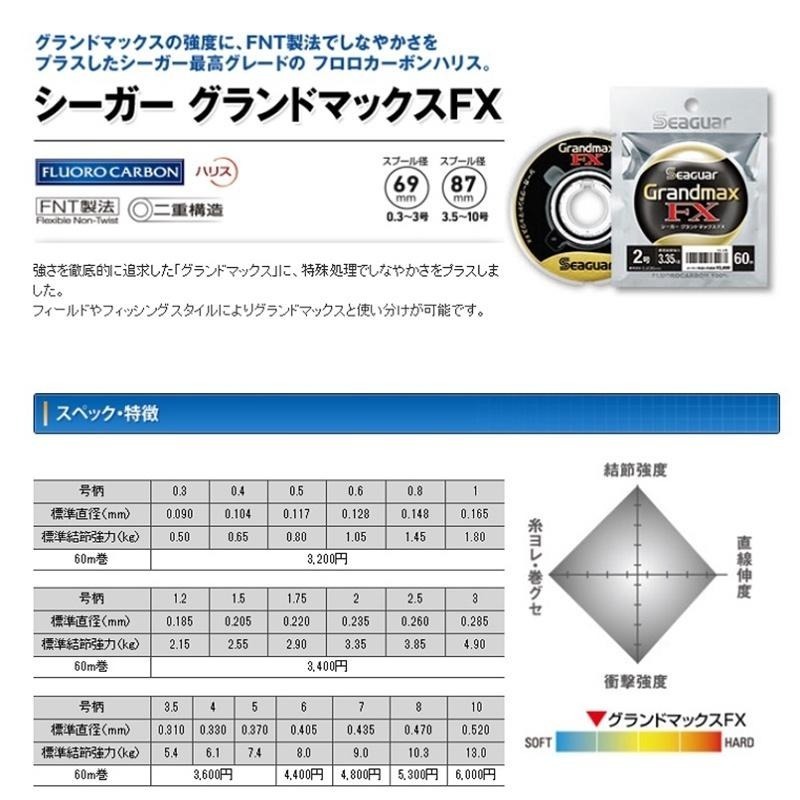 (中壢鴻海釣具)《Seaguar》日本島內 GRANDMAX FX-60M(黑)卡夢線 碳纖線 頂級子線0.6號~10號-細節圖5