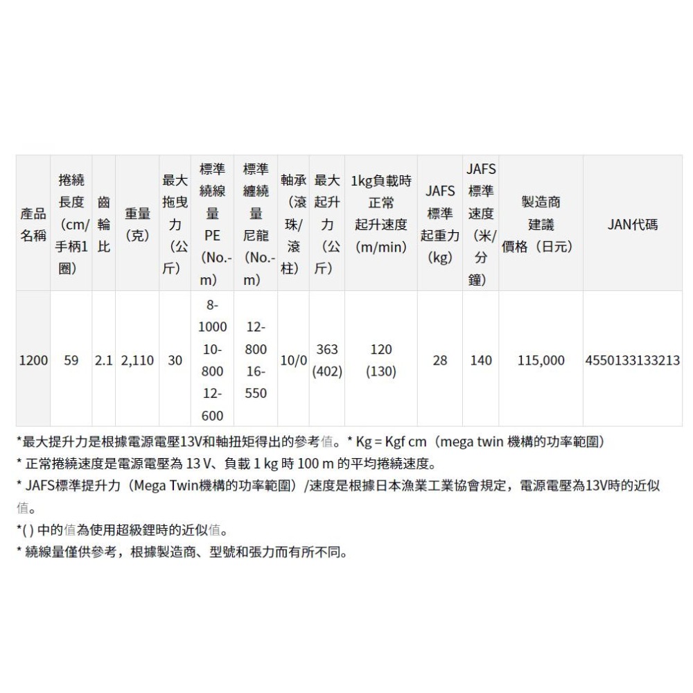 鴻海釣具企業社《DAIWA》SEAPOWER 800/1200 電動捲線器 23年款-細節圖8