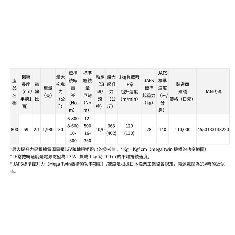 鴻海釣具企業社《DAIWA》SEAPOWER 800/1200 電動捲線器 23年款-細節圖9