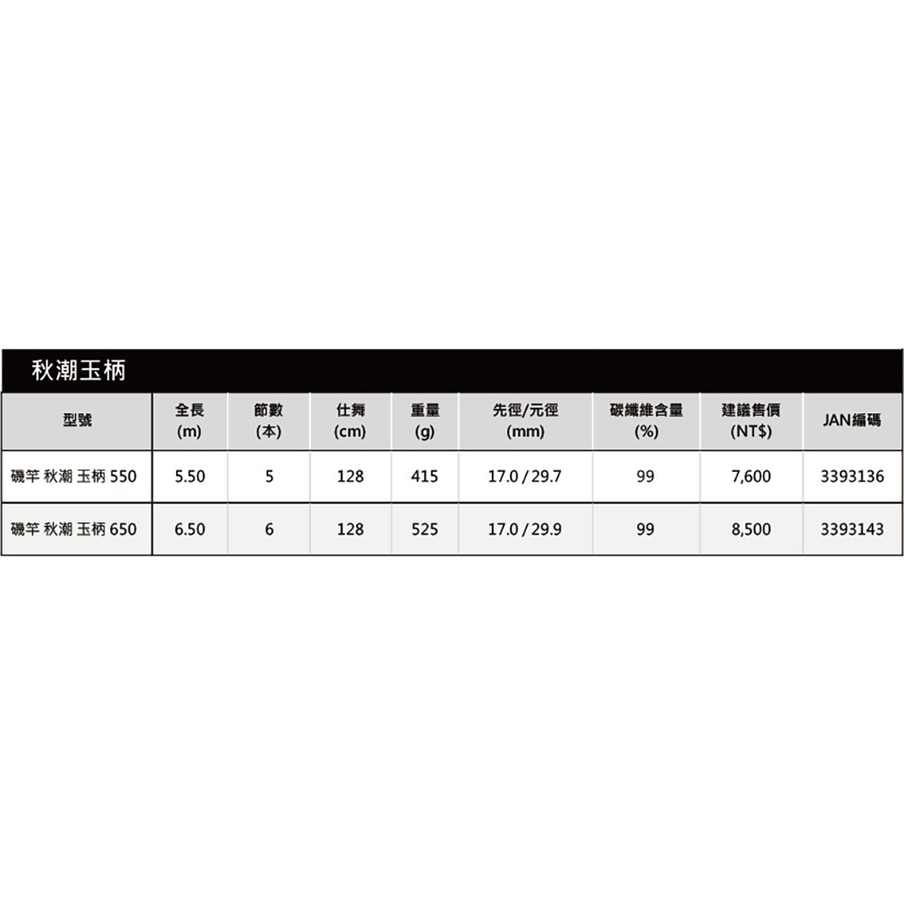 中壢紅海釣具【DAIWA】秋潮 磯玉柄 550/650 磯撈柄-細節圖8