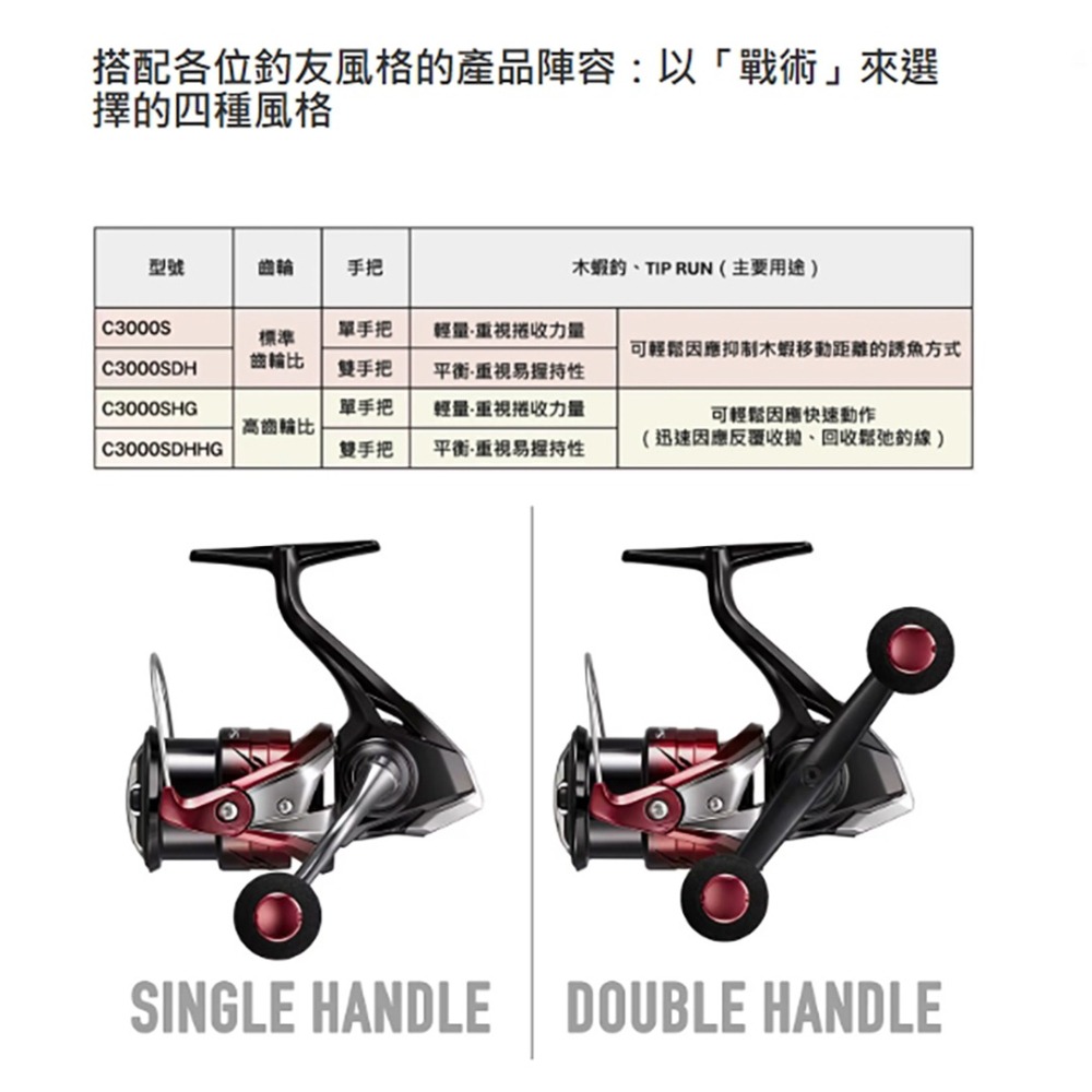 中壢紅海釣具【SHIMANO】SEPHIA BB CI4+ 蘇菲亞 軟絲捲線器  (26年款)-細節圖5