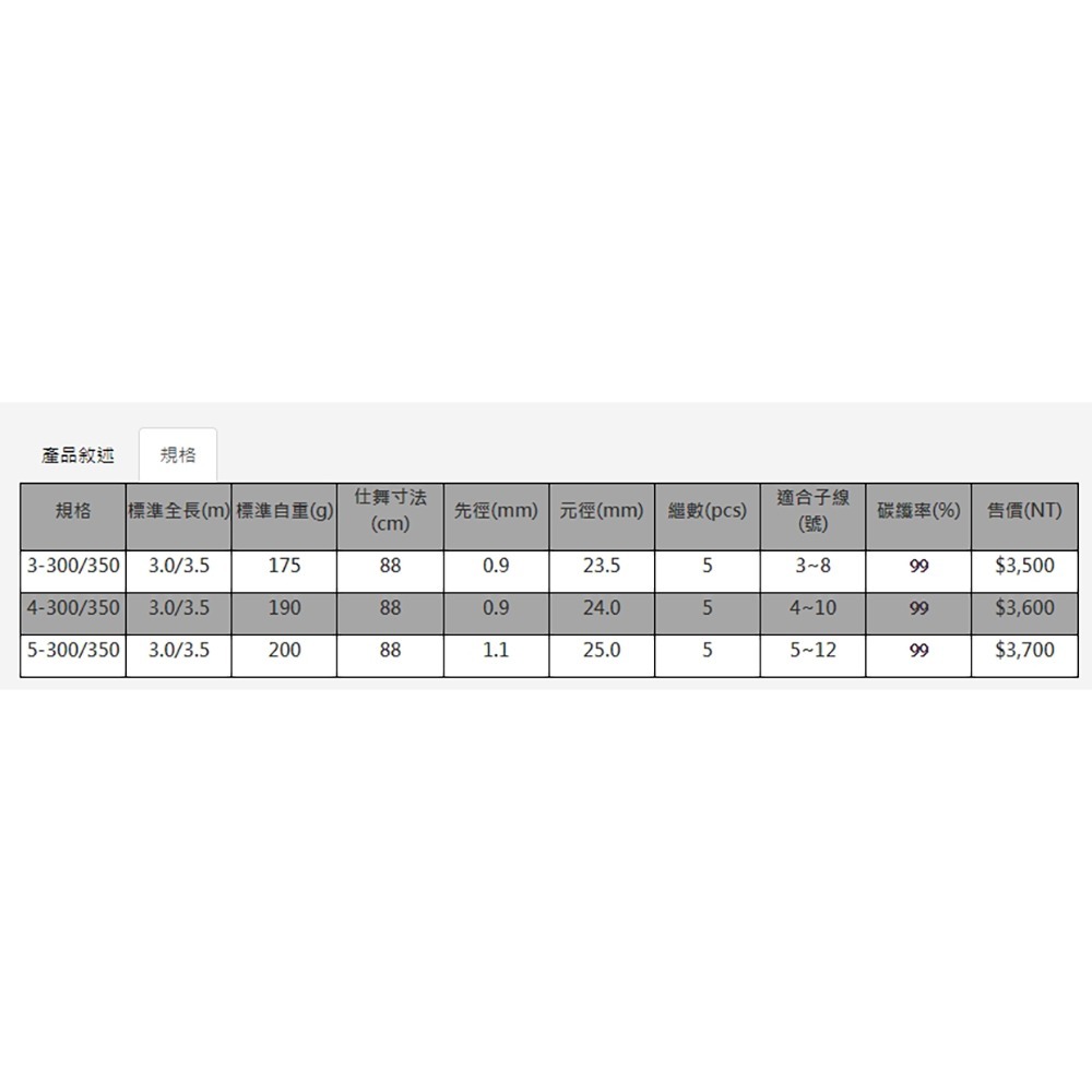 鴻海釣具企業社《上興》海波 3/4/5 -300/350 小繼竿 磯筏竿-細節圖7