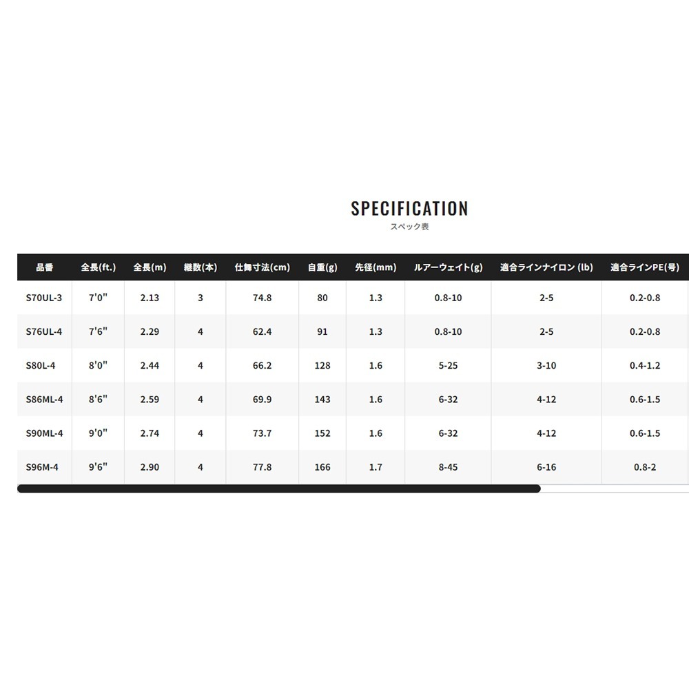 紅海釣具企業社《SHIMANO》LUREMATIC MB S86ML-4/S96M-4 海水路亞竿-細節圖3