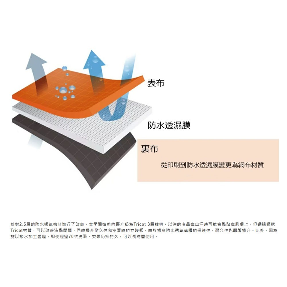 中壢紅海釣具【SHIMANO】RA-023W 黑色防潑水釣魚外套 23秋磯款-細節圖6