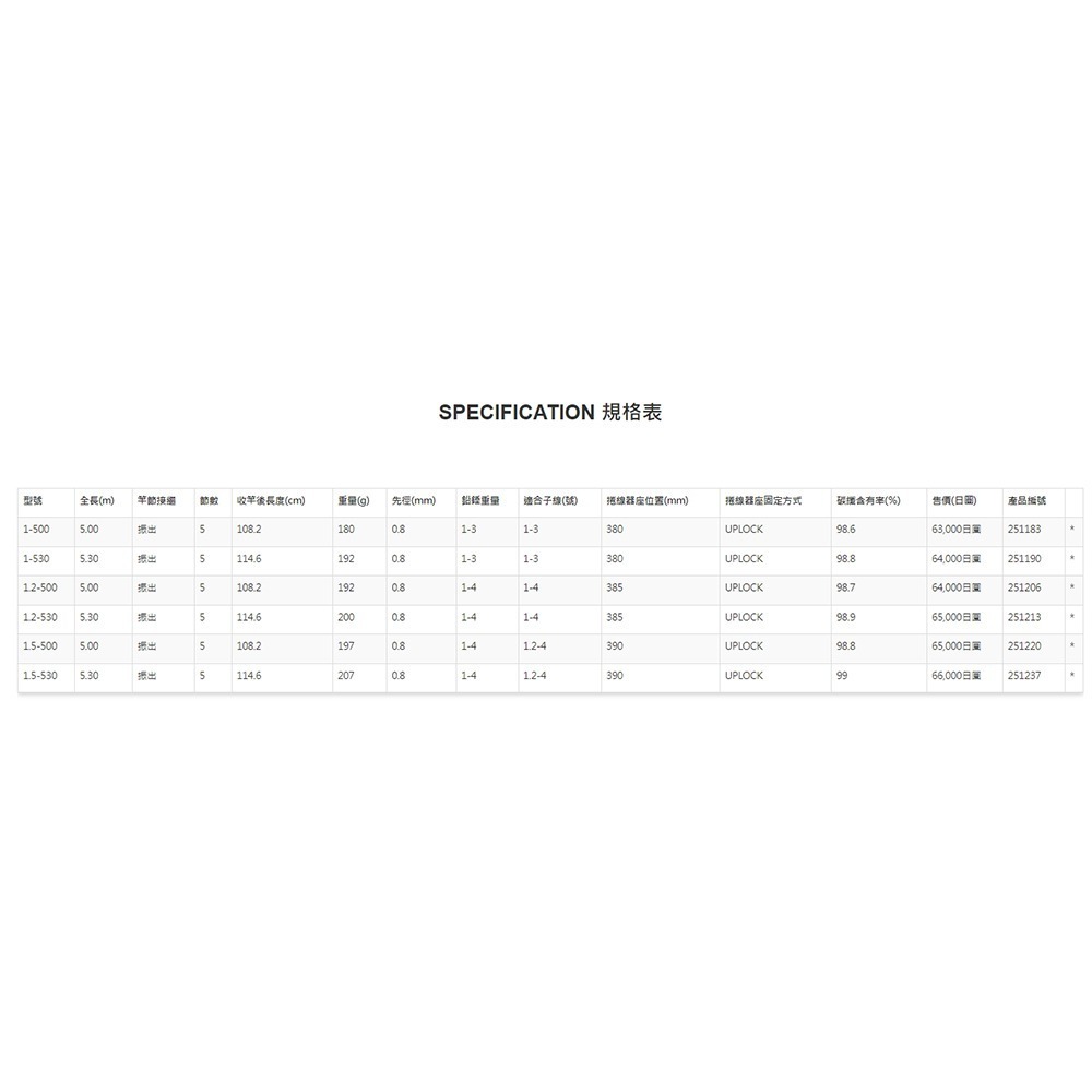 中壢鴻海釣具【SHIMANO】MASTER TUNE 磯竿 磯釣竿 23年秋磯款-細節圖10