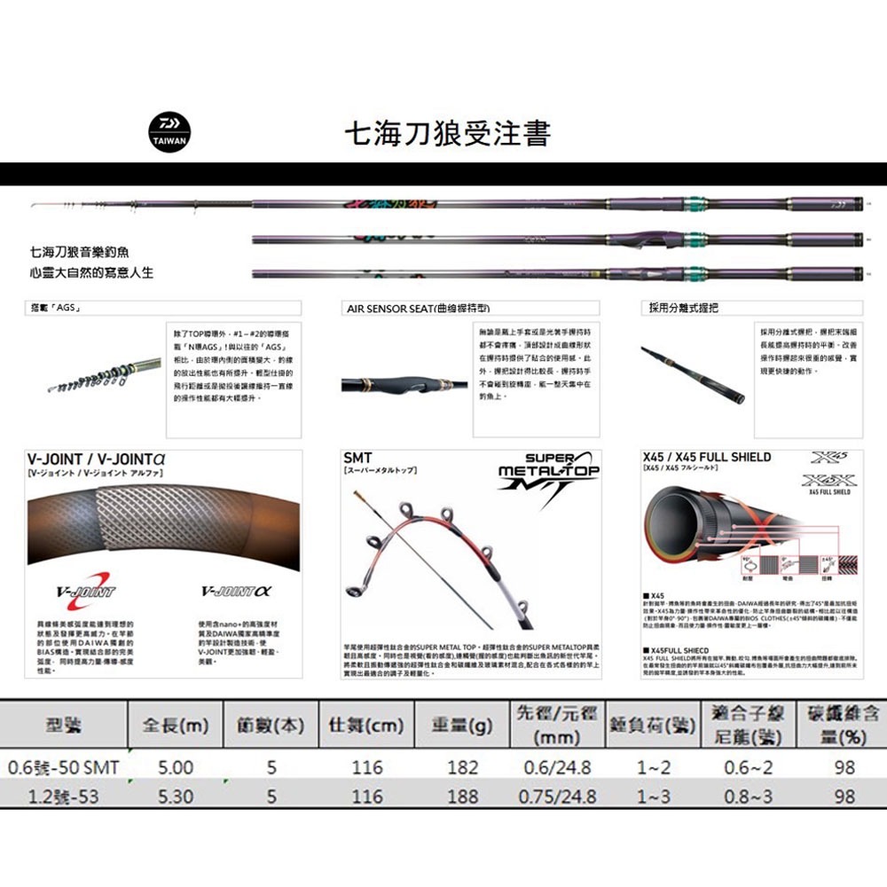 鴻海釣具企業社《DAIWA》七海刀郎 AGS 磯釣竿-細節圖5