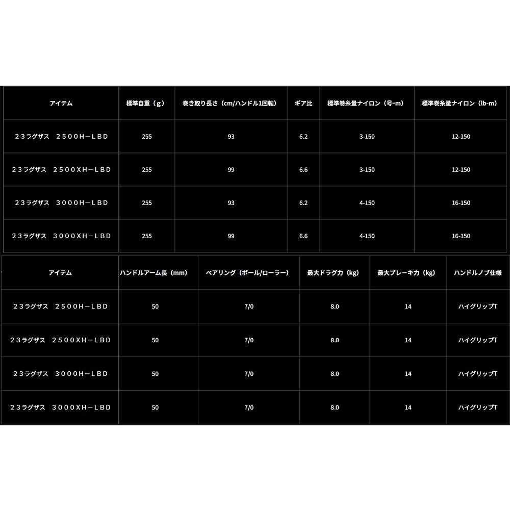 鴻海釣具企業社【DAIWA】LAXUS  手剎車捲線器 23年秋磯款-細節圖9