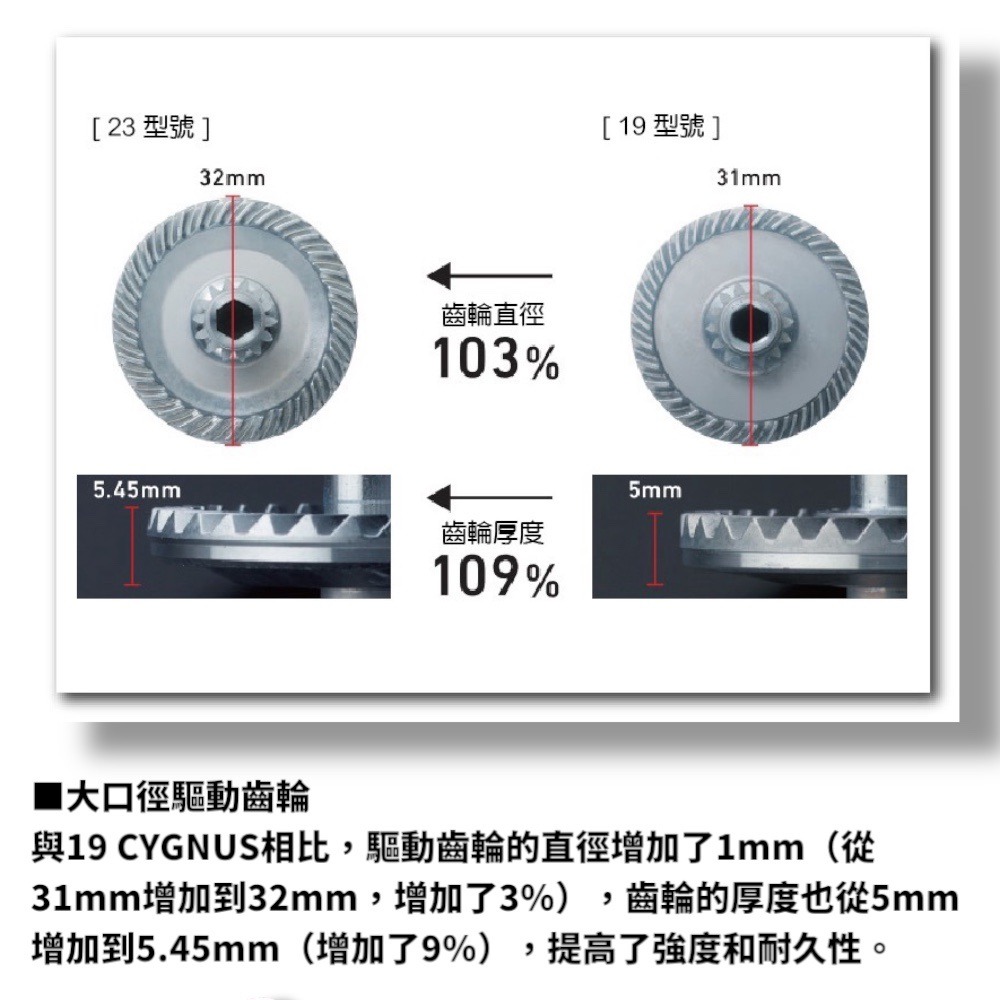 鴻海釣具企業社【DAIWA】CYGNUS 手剎車捲線器 23年秋磯款-細節圖8