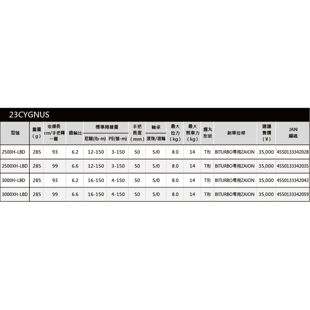 鴻海釣具企業社【DAIWA】CYGNUS 手剎車捲線器 23年秋磯款-細節圖10