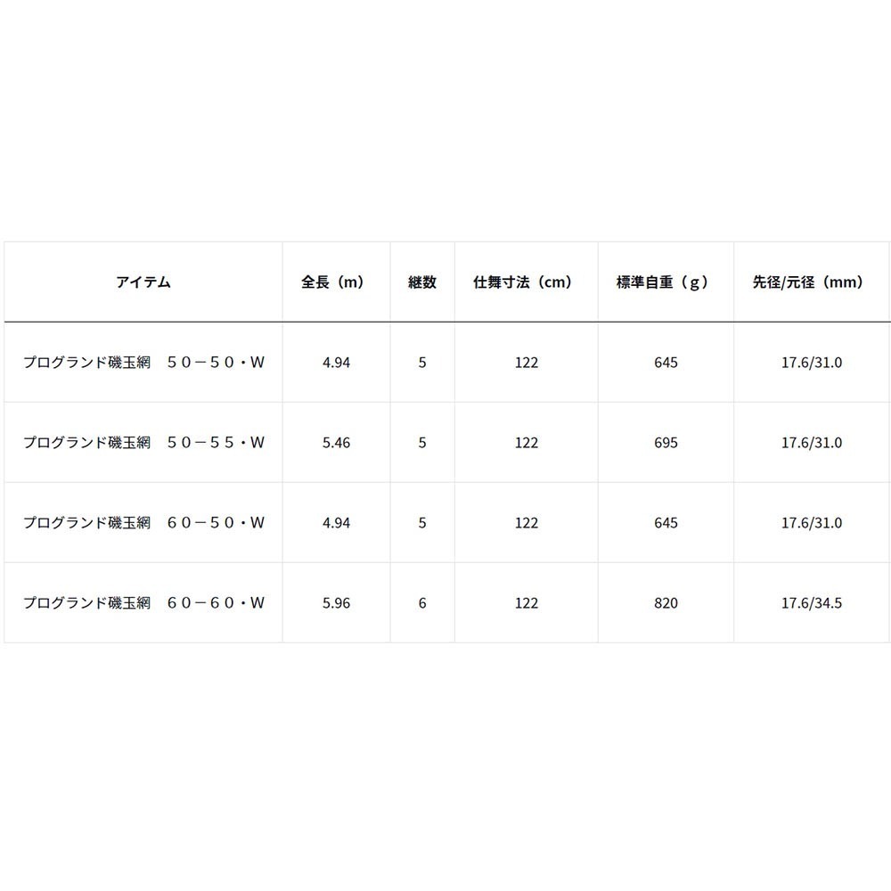 中壢鴻海釣具【DAIWA】PROGROUND ISO TAMAAMI  磯玉柄附網 23年秋磯款-細節圖4