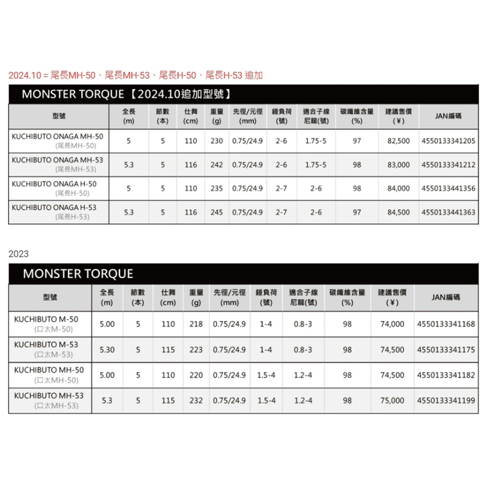 紅海釣具企業社【DAIWA】MONSTER TORQUE 口太 ONAGA 尾長 磯釣竿-細節圖11