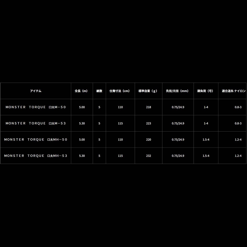 中壢鴻海釣具【DAIWA】MONSTER TORQUE 口太 ONAGA 尾長 磯釣竿-細節圖5