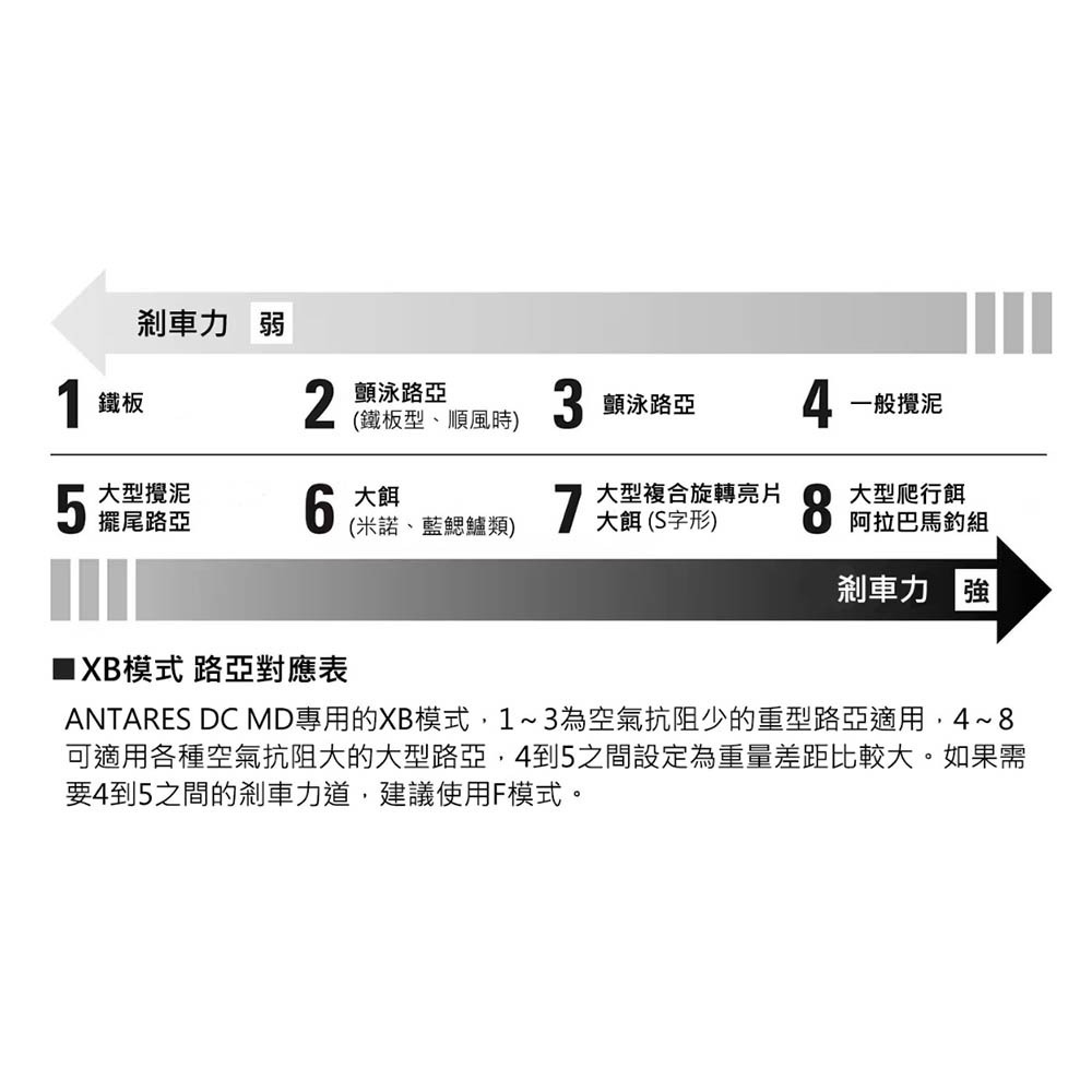 鴻海釣具企業社《SHIMANO》23ANTARES DC MD  小烏龜捲線器 安達-細節圖7