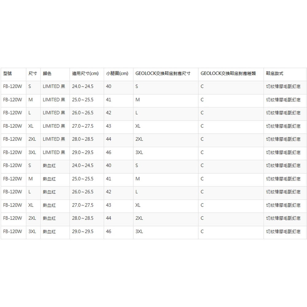 中壢紅海釣具【SHIMANO】FB-120W LIMITED RPO 長筒防滑釘鞋 防滑鞋 可換底-細節圖10