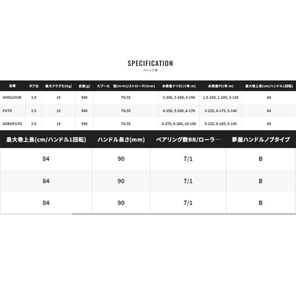 鴻海釣具企業社《SHIMANO》POWER AERO TD STD  遠投捲線器 23年款-細節圖8