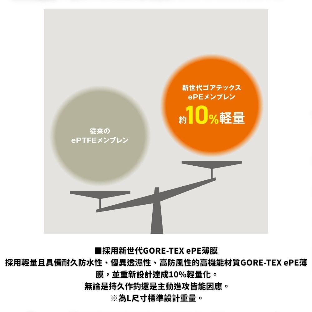 中壢紅海釣具【SHIMANO】 RB-032Y GORE-TEX 黑色防水保暖夾克 (25年秋磯款)-細節圖5