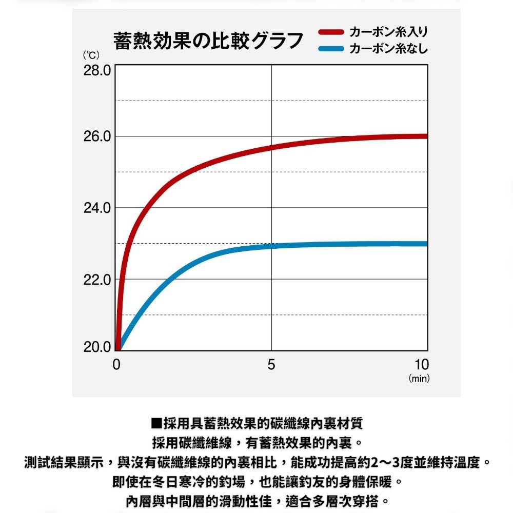 中壢紅海釣具【SHIMANO】 RB-032Y GORE-TEX 黑色防水保暖夾克 (25年秋磯款)-細節圖8