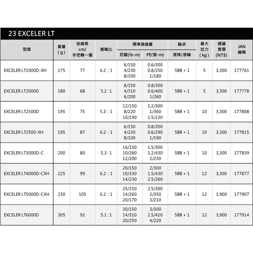 中壢紅海釣具【DAIWA】23 EXCELER LT 紡車捲線器-細節圖9