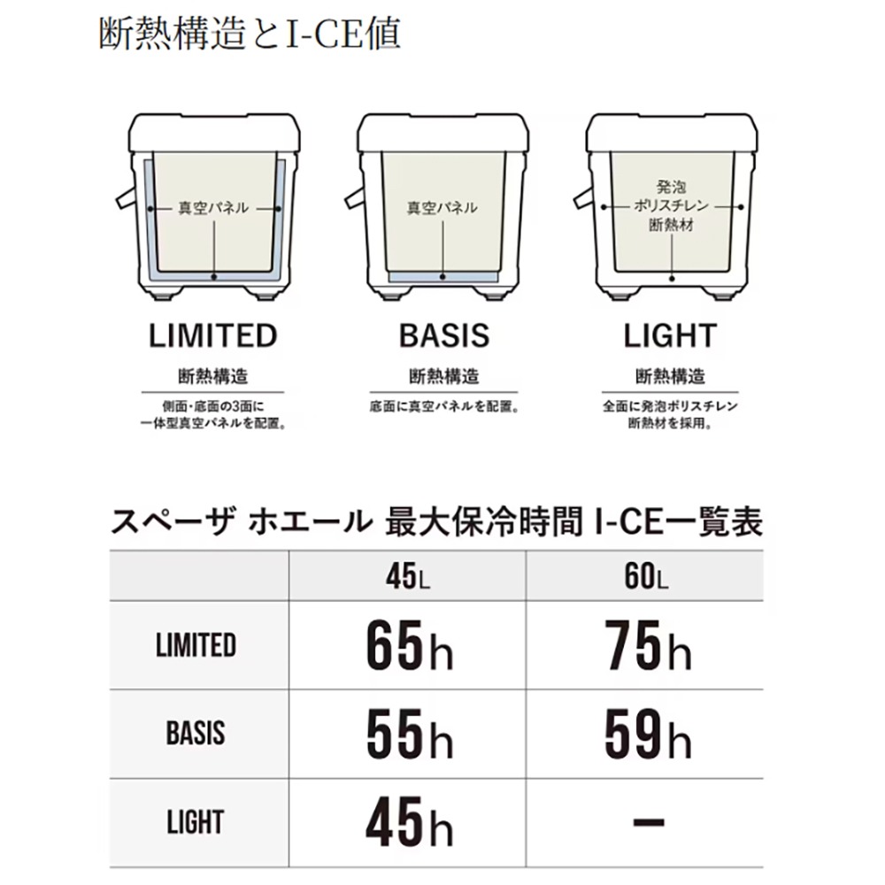 紅海釣具企業社【SHIMANO】 UC-060I 60L 底部一面真空冰箱 保冷保溫-細節圖2