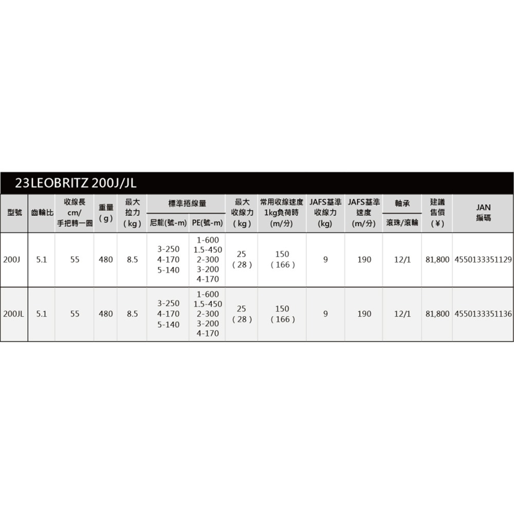 中壢紅海釣具【DAIWA】LEOBRITZ 200J/200JL 電動捲線器 23年款-細節圖7