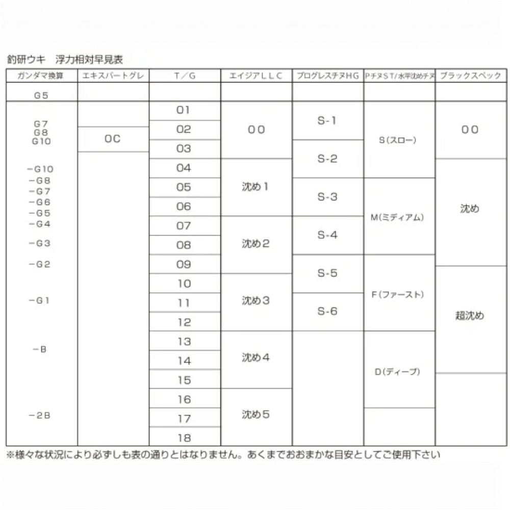 紅海釣具企業社【TSURIKEN】釣研 ゼクト α ZECT 磯釣阿波(紅色) 全游動 半遊動-細節圖8
