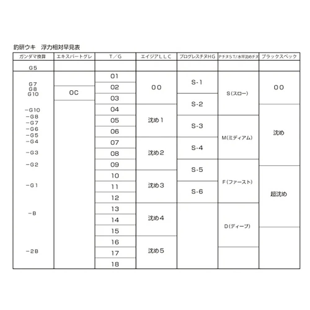 鴻海釣具企業社《TSURIKEN-釣研》ゼクト α ZECT 磯釣阿波(紅色)-細節圖4