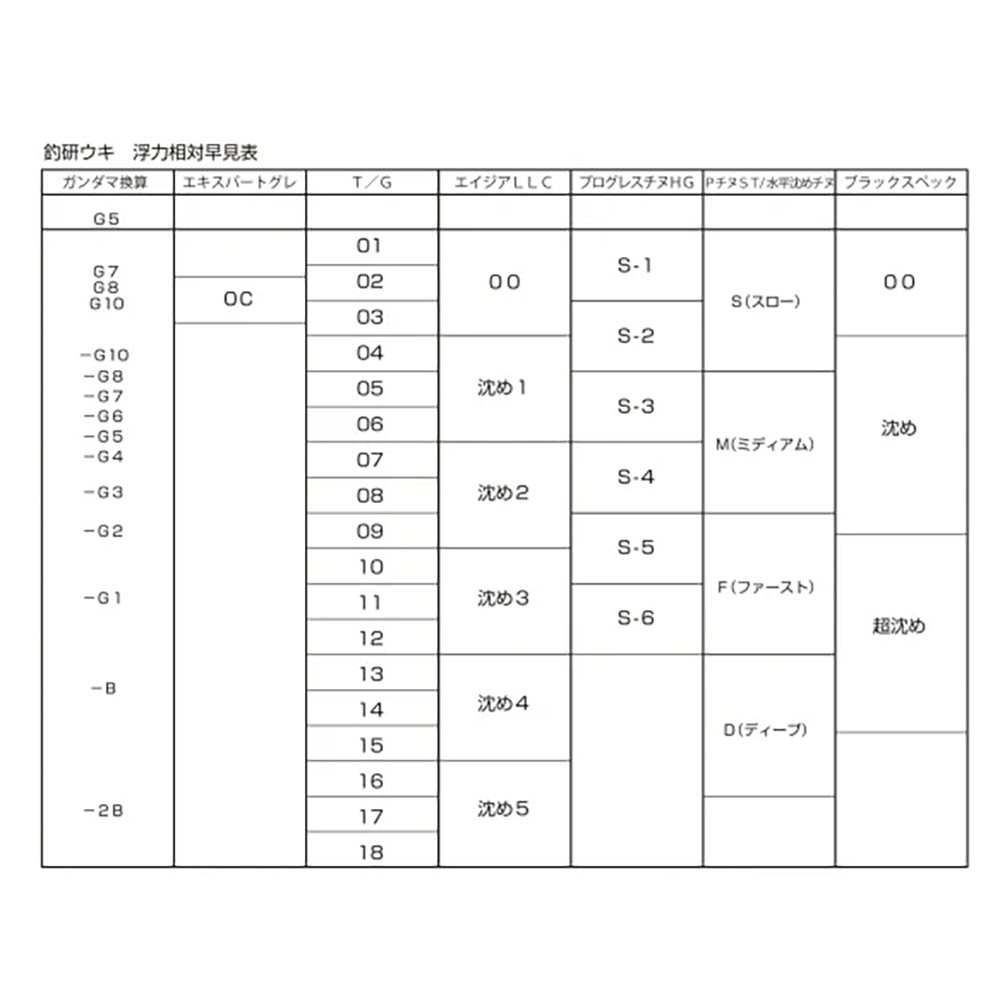 中壢鴻海釣具【TSURIKEN】釣研 ゼクト α ZECT 磯釣阿波(紅色) 全游動 半遊動-細節圖6