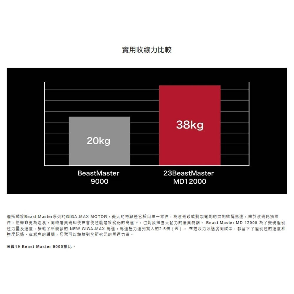紅海釣具企業社【SHIMANO】BEASTMASTER MD12000 電動捲線器 24年款-細節圖7