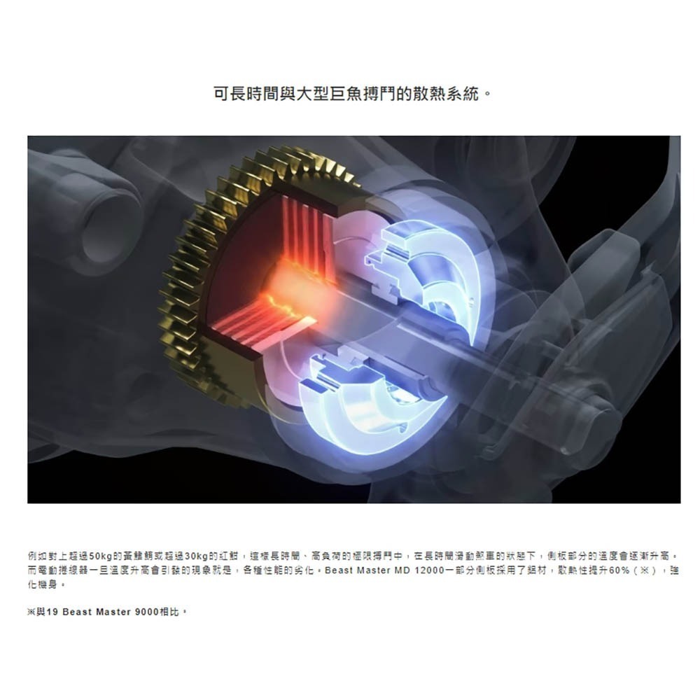 紅海釣具企業社【SHIMANO】BEASTMASTER MD12000 電動捲線器 24年款-細節圖9