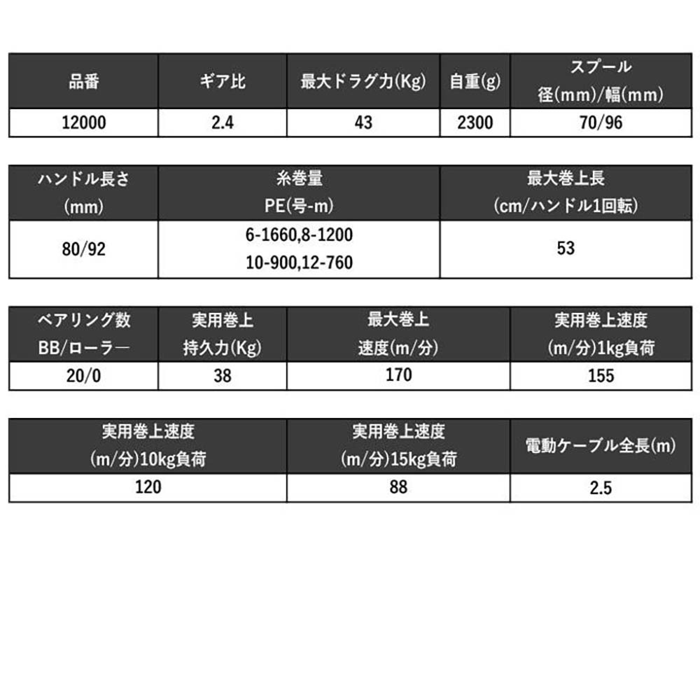 紅海釣具企業社【SHIMANO】BEASTMASTER MD12000 電動捲線器 24年款-細節圖10