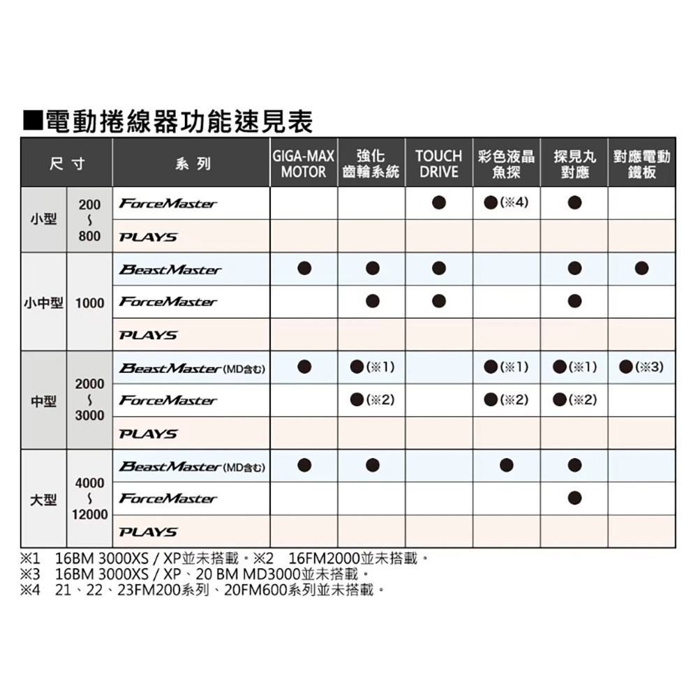 紅海釣具企業社【SHIMANO】BEASTMASTER MD12000 電動捲線器 24年款-細節圖11