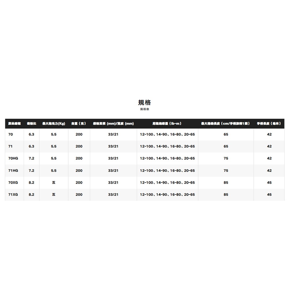 鴻海釣具企業社《SHIMANO》 SLX DC 小烏龜捲線器 23年款 路亞-細節圖7